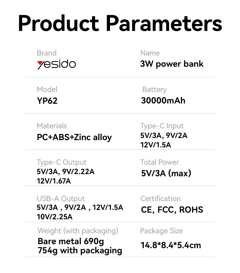 YP62 30000mAh PD 20W + SCP 22.5W شحن سريع Multi-port High-definition Large Screen باور بانك