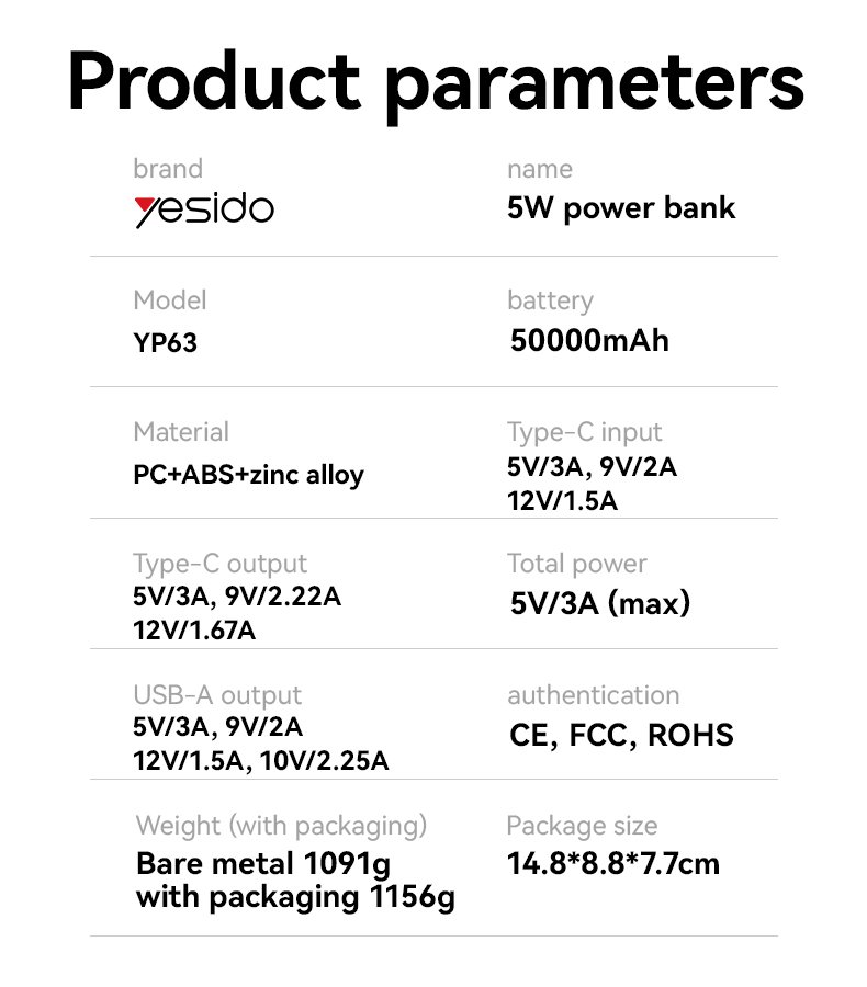 YP63 50000mAh PD 20W + SCP 22.5W شحن سريع سبيكة زنك LED Screen Display Six-port باور بانك